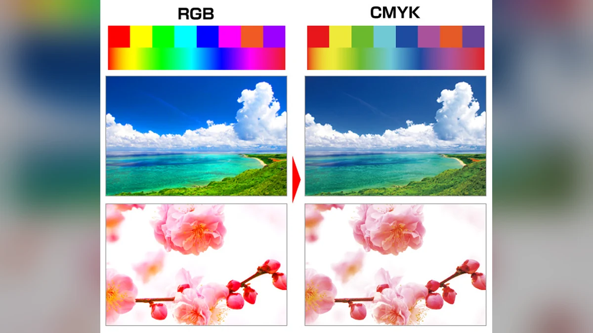 The same bright design on a phone screen and a duller physical print, showing the difference between RGB light and CMYK ink.